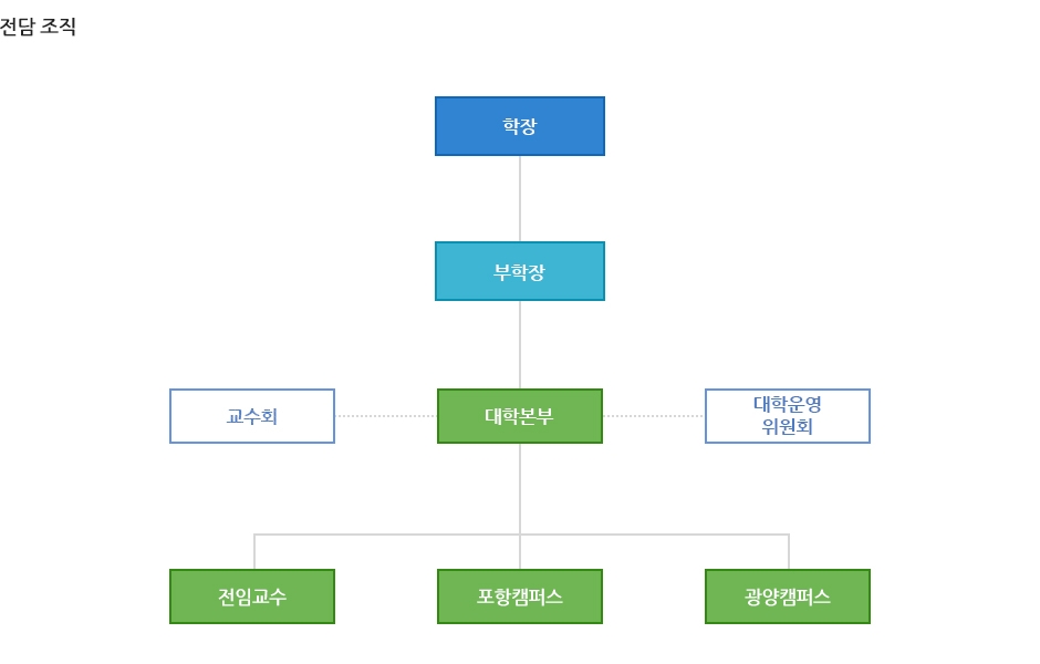 전담조직